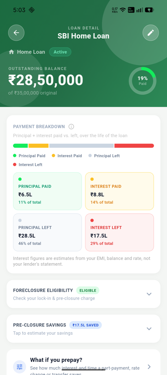 TurnixDebt loan details with payment breakdown